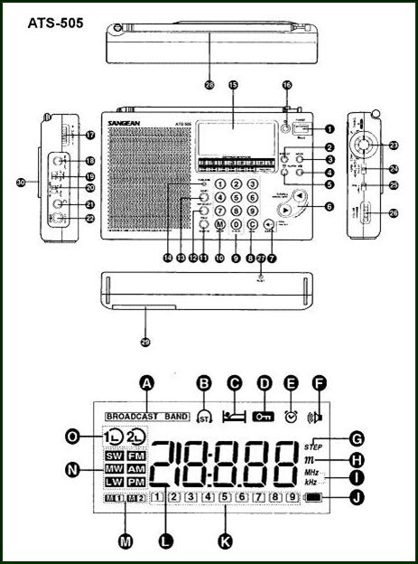 sangeanats505esquema01